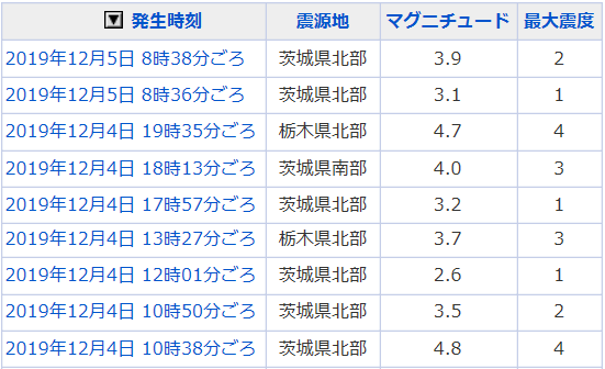 地震情報の画像