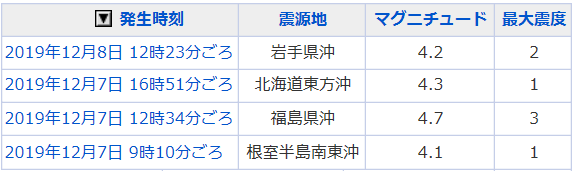 地震情報の画像