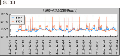地震計振幅の画像