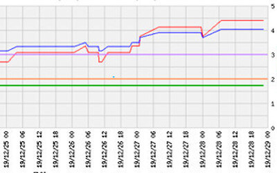 ラドン濃度のグラフ(大阪)