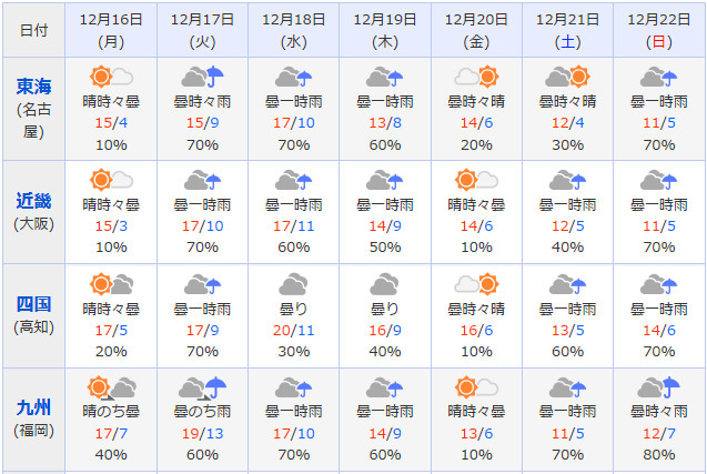 天気予報の画像