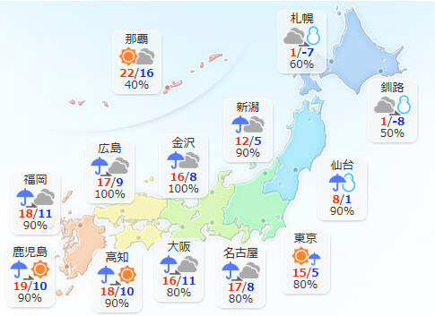 天気予報の画像