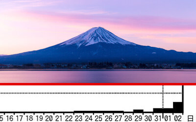 富士山の写真と地震のグラフ