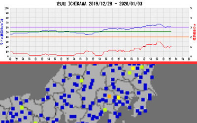 ラドン濃度と強震モニタの画像