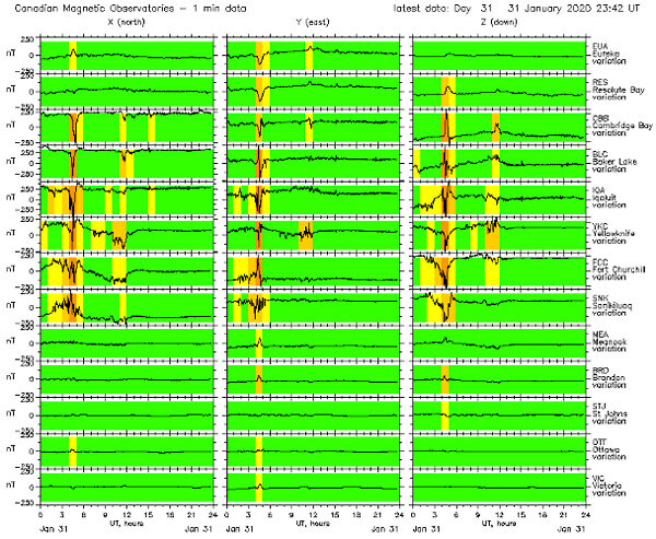 地磁気のグラフ(カナダ)