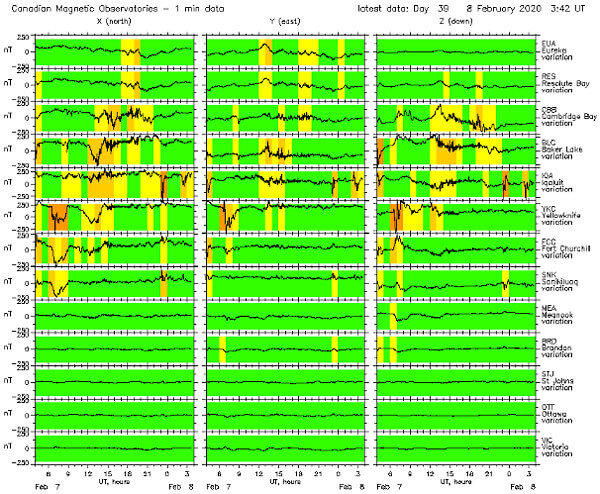 地磁気のグラフ(カナダ)