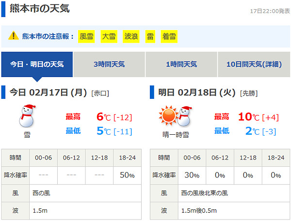 天気予報の情報