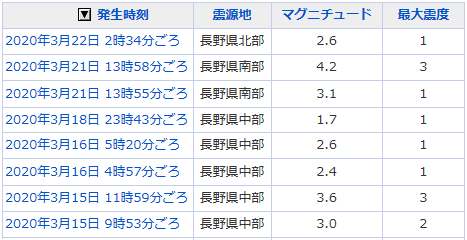 地震情報の画像