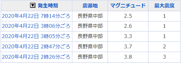 地震情報の画像