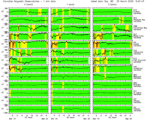 地磁気のグラフ