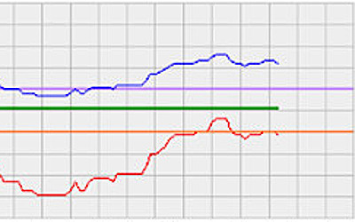 ラドン濃度のグラフ