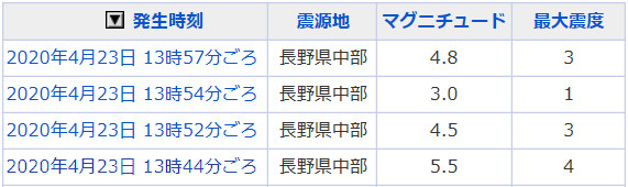 地震情報の画像