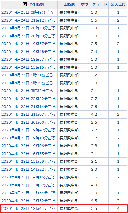 地震情報の画像