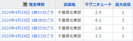 地震情報の画像