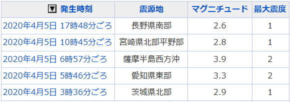 地震情報の画像