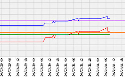 ラドン濃度のグラフ(大阪)