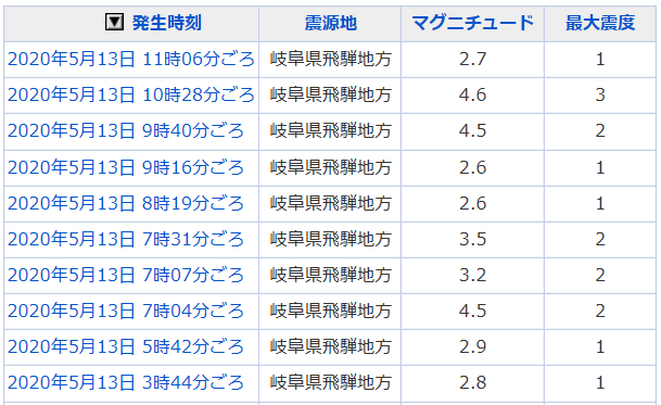 地震情報の画像