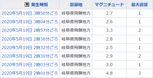 地震情報の画像