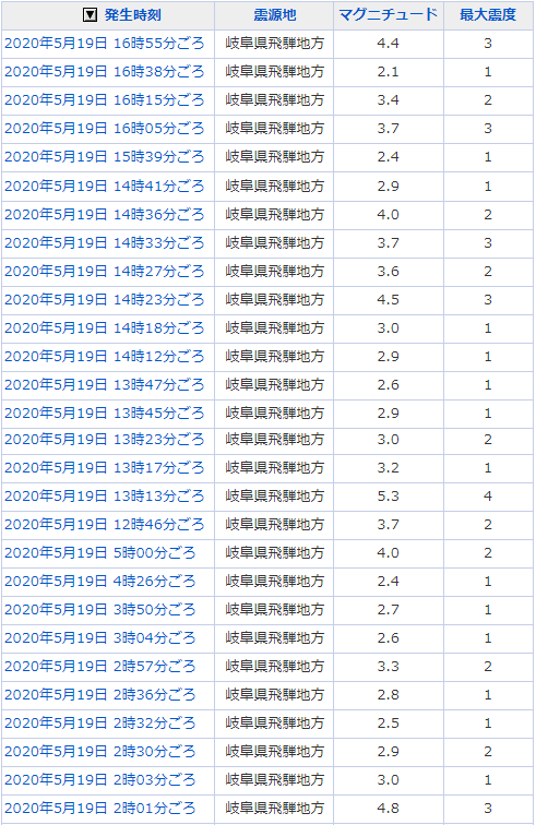 地震情報の画像