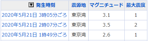 地震情報の画像