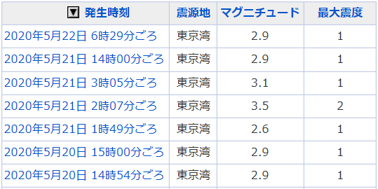 地震情報の画像