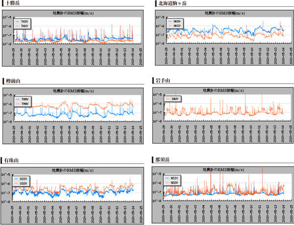 火山の地震計の画像