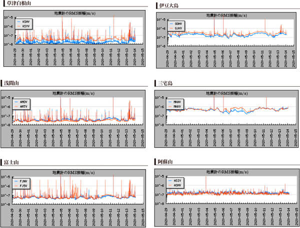 火山の地震計の画像