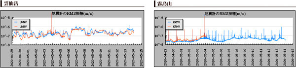 火山の地震計の画像
