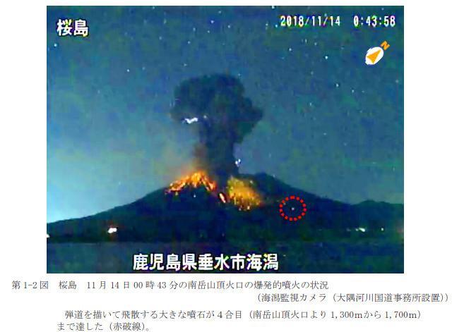 桜島の噴火画像