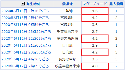 地震情報の画像