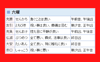六曜の説明画像