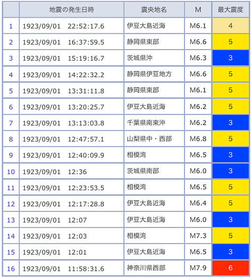 地震情報の画像