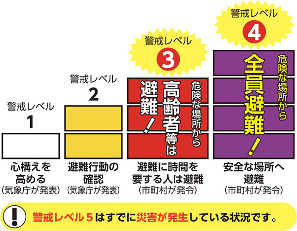 大雨警戒レベルの画像
