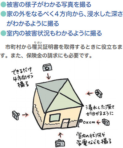 罹災証明の写真撮影方法