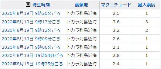 地震情報の画像