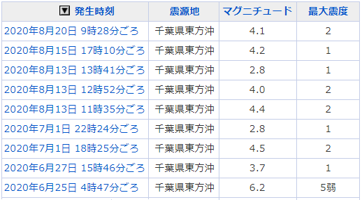 地震情報の画像