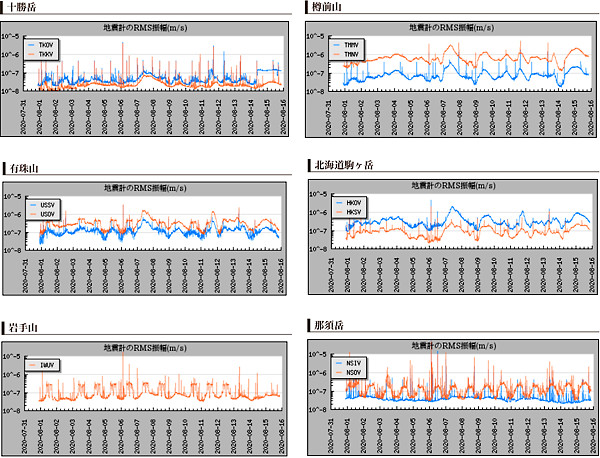 火山の地震計のグラフ