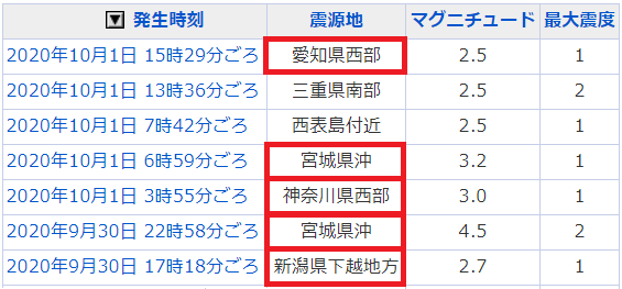 地震情報の画像