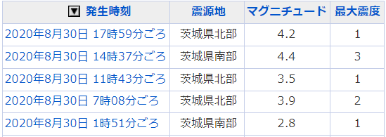 地震情報の画像