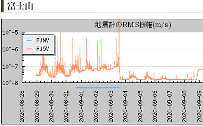 地震計の画像(富士山)