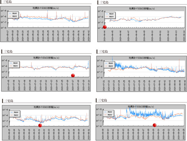 火山の地震計の画像
