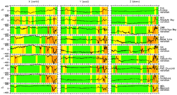 地磁気のグラフ