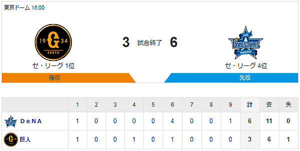 プロ野球のスコアの画像
