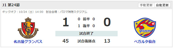 サッカーの試合結果
