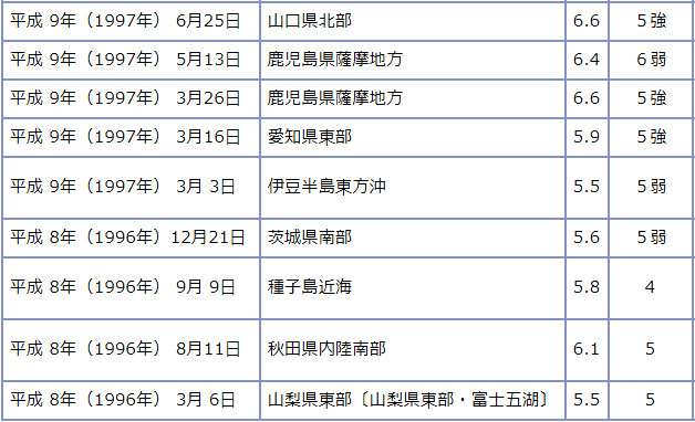 地震情報の画像