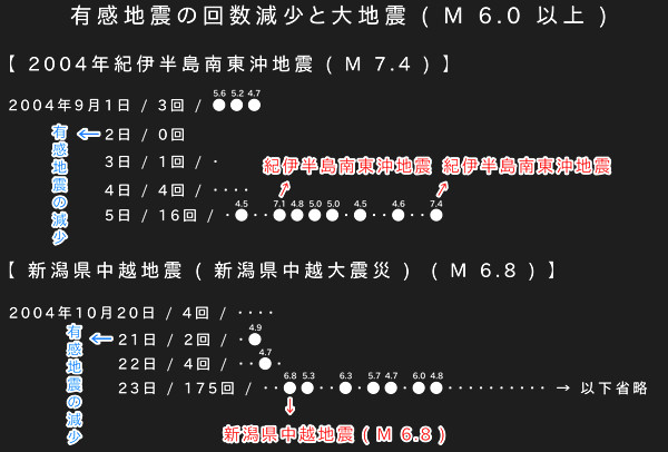 地震履歴の画像