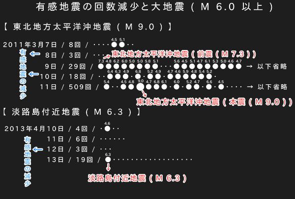 地震履歴の画像