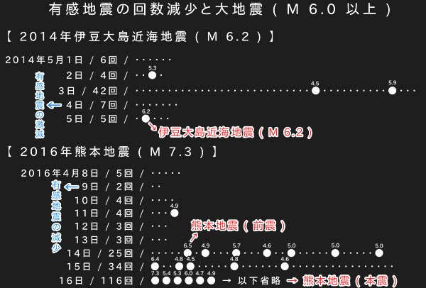 地震履歴の画像