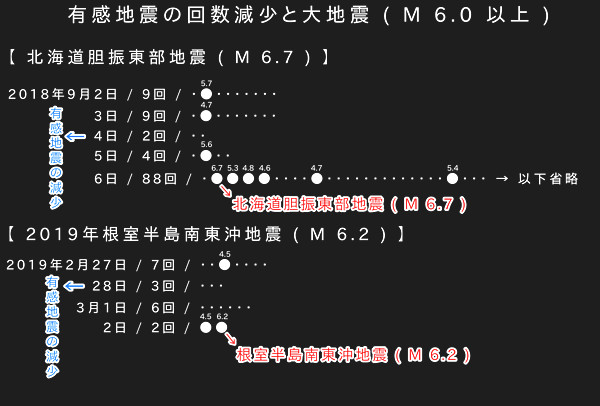 地震履歴の画像