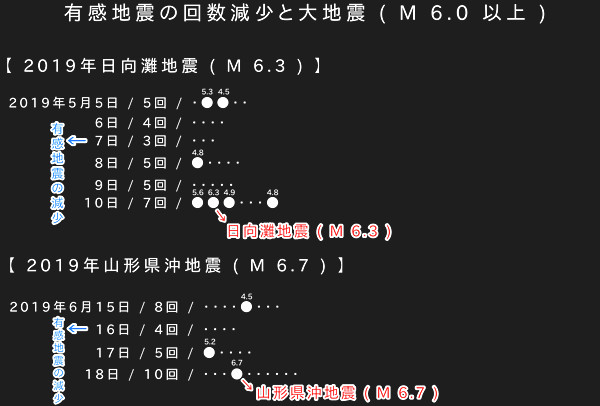 地震履歴の画像